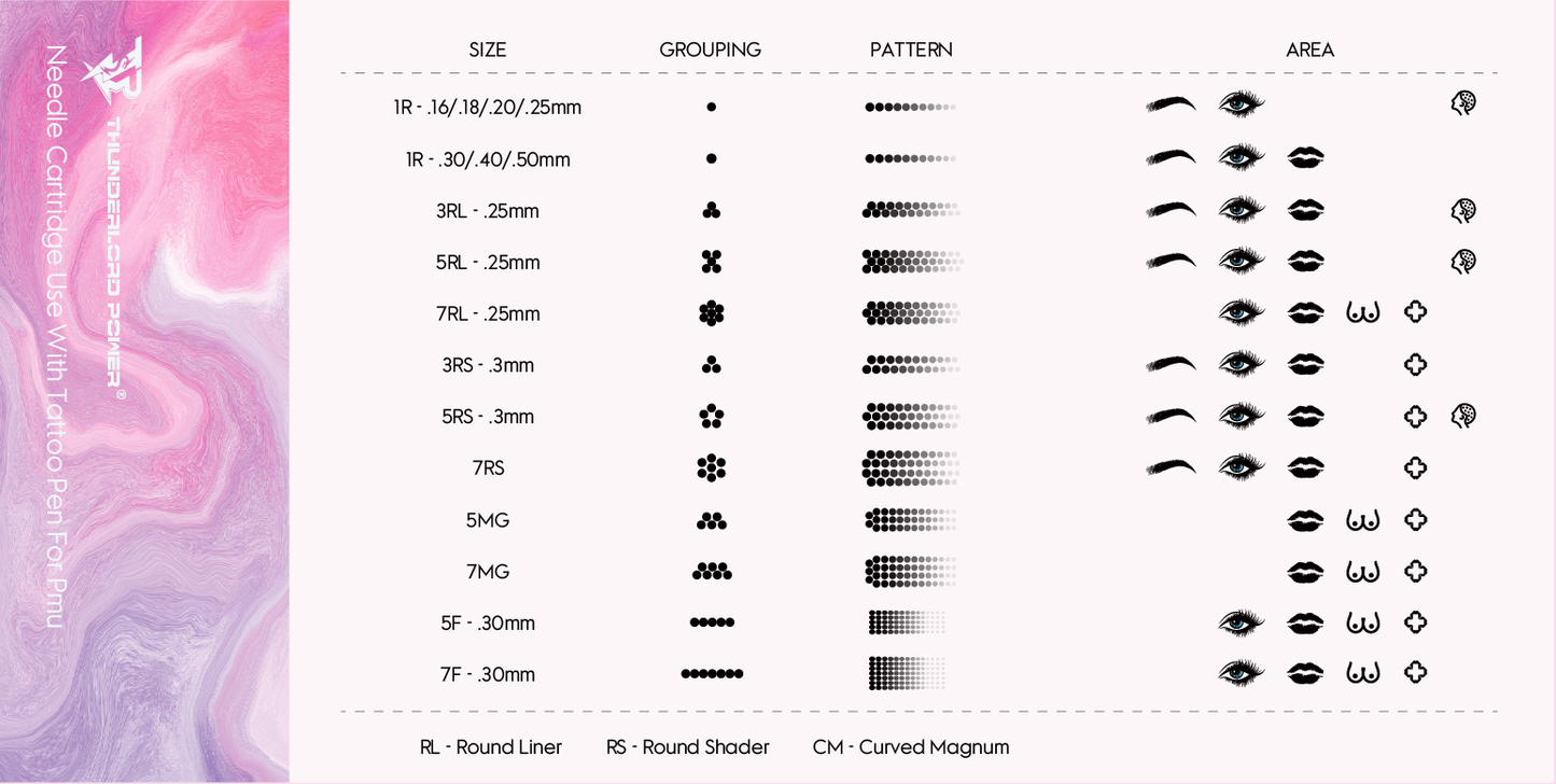 1R single needle ThunderlordPower Tattoo Permanent Makeup Needle Cartridges fit for standard tattoo pen machine