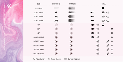 Cartuchos de agujas de maquillaje permanente universales PINKY RS Round Shader de 20 piezas para bolígrafos de tatuaje